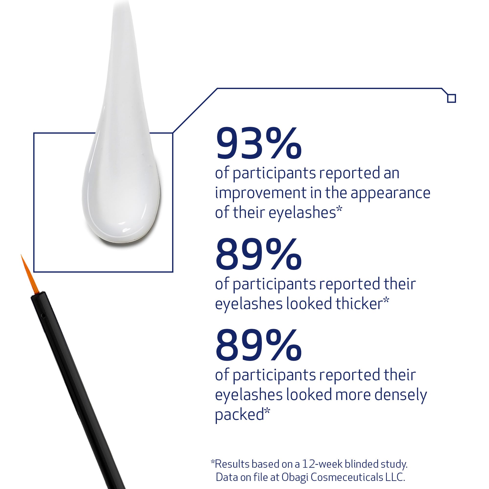 Obagi Nu - Cil Eyelash Enhancing Serum – Nourishing Lash Serum with Biotin for Thicker & More Defined - Looking Lashes – 0.1 oz - SkinNails&Makeup