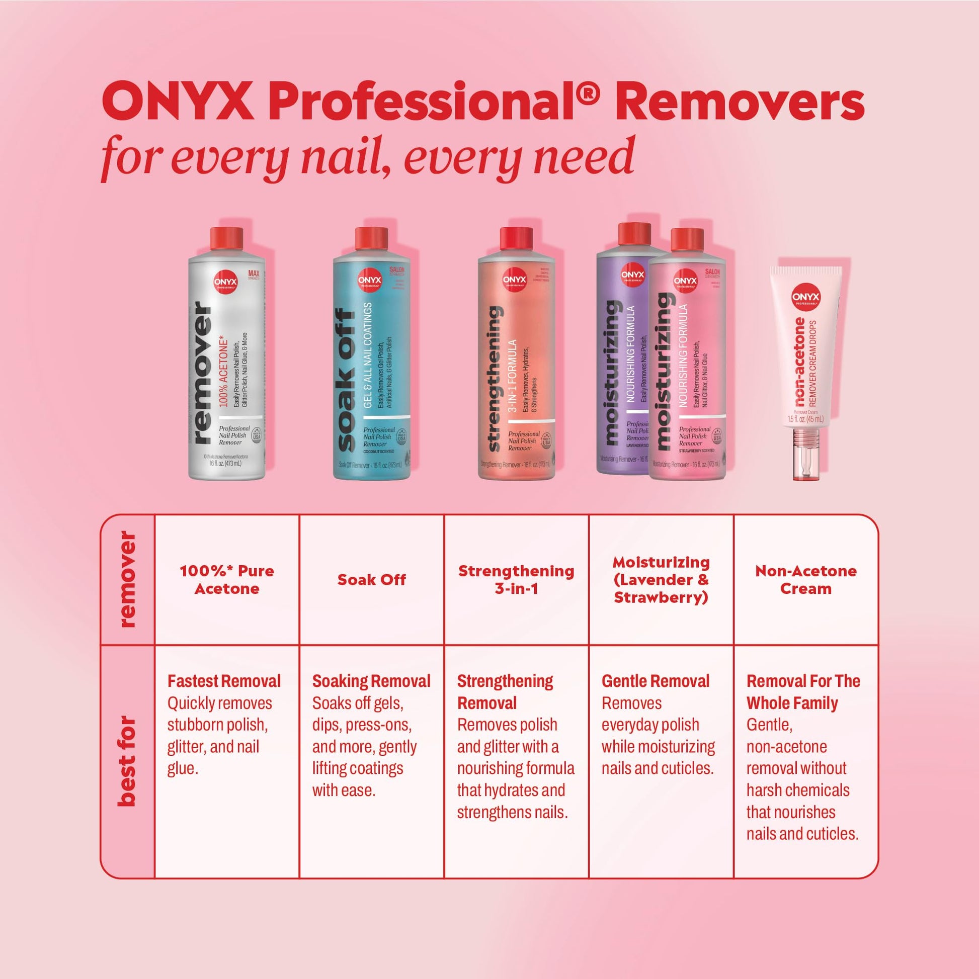 Onyx Professional 100% Pure Acetone Nail Polish Remover Kit with 7 inch Nail File, 16 fl oz - Made in USA, Maximum - Strength Gel Polish Remover, Artificial & Glitter Nail Polish - SkinNails&Makeup